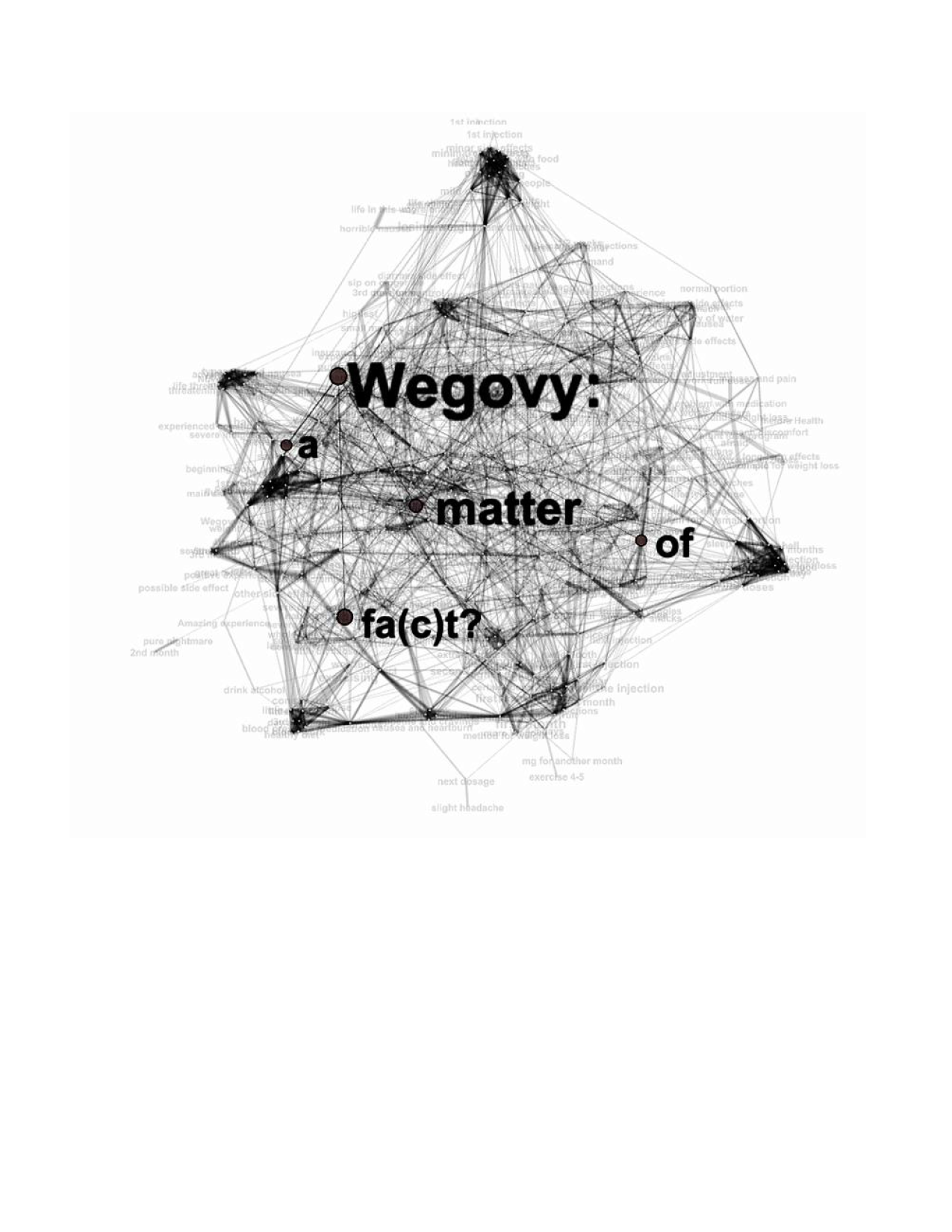Wegovy: a matter of fa(c)t?